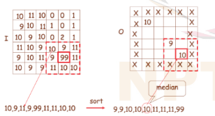 Figure 2: from nptel [IIT Madras] CV lecture slide