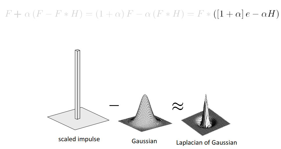 Figure 7: from cornell CV lecture