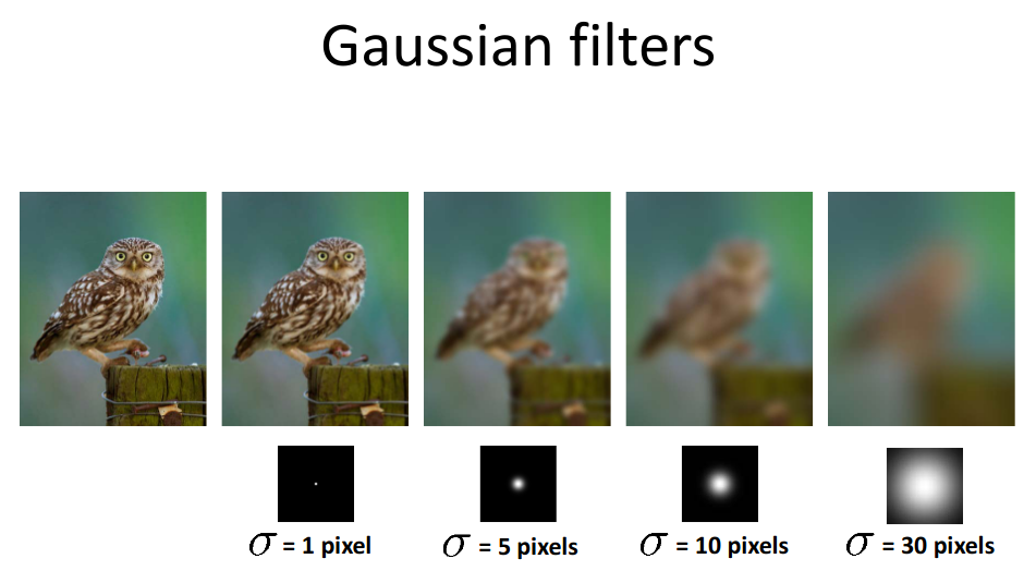 Figure 1: from cornell CV lecture