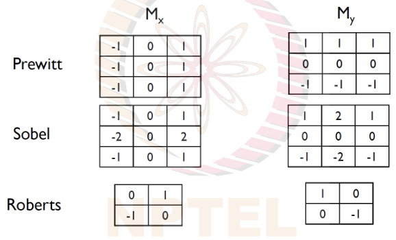 Figure 1: from nptel [IIT Madras] CV lecture slide Week 2 part 1