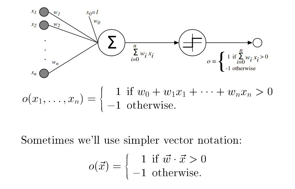 Figure 1: A perceptron