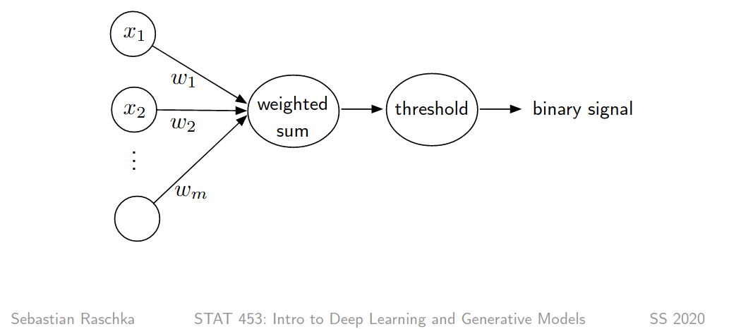 Figure 2: from Sebastian Raschka lectures