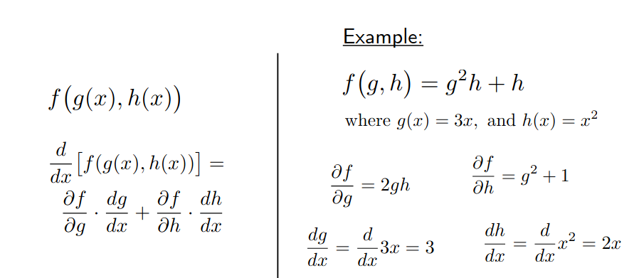 Figure 2: A example