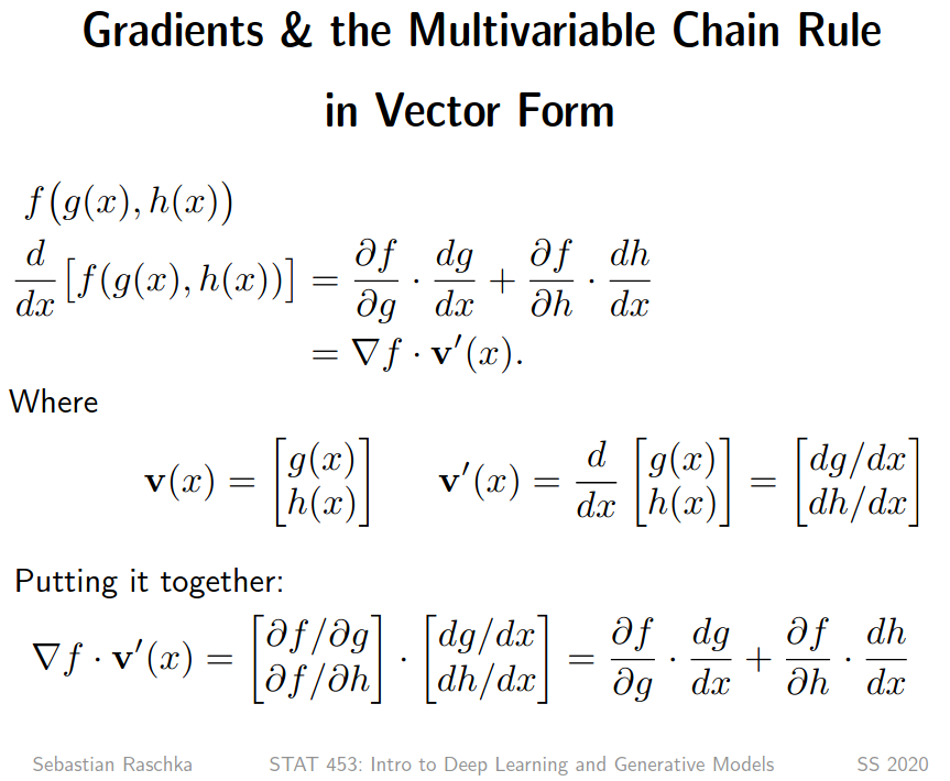 Figure 3: In vector form