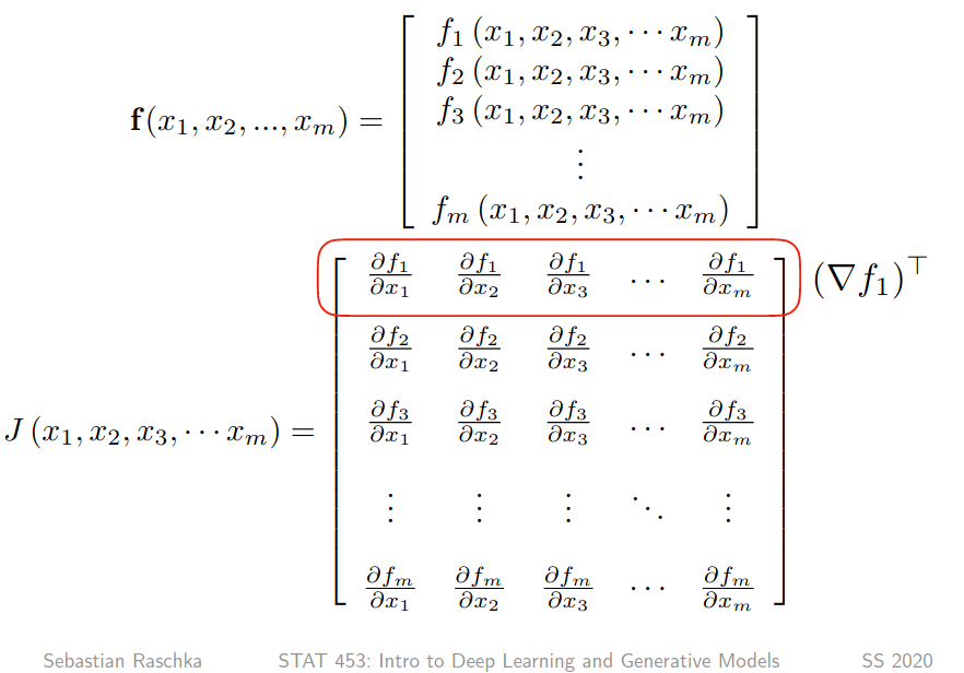 Figure 4: Jacobian Matrix