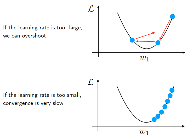 Figure 7: from Sebastian Raschka letcures