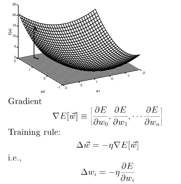 Figure 4: Gradient Descent Rule, from Tom Mitchell Lectures