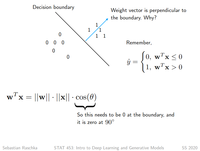 Figure 4: Geometirx Intuition, from Sebastian Raschka Lectures