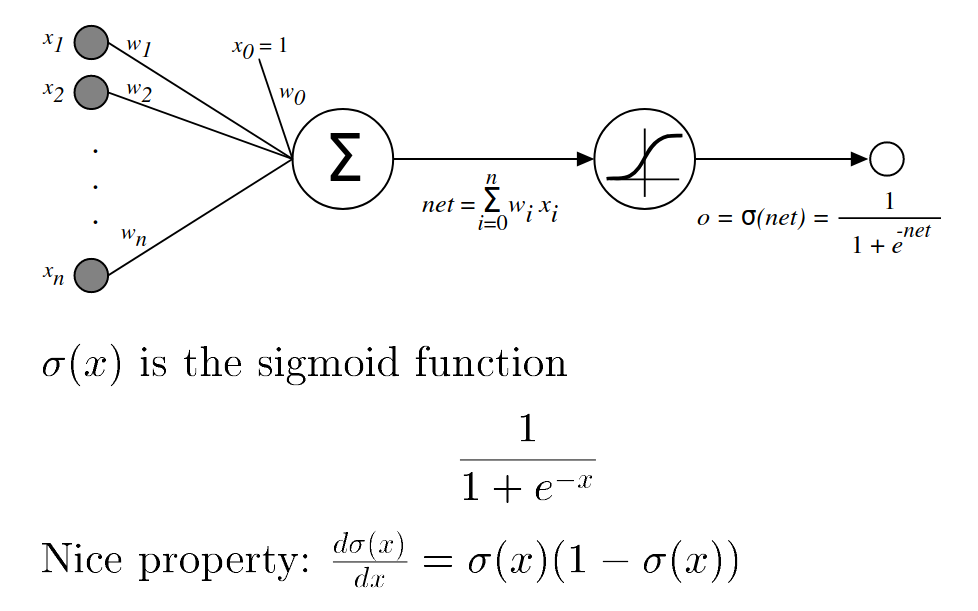 Figure 2: The sigmoid threshold unit, from Tom Mitchell Lectures