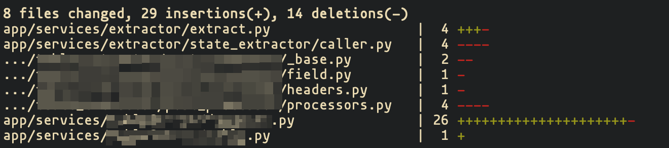 Figure 1: Post refactoring changes