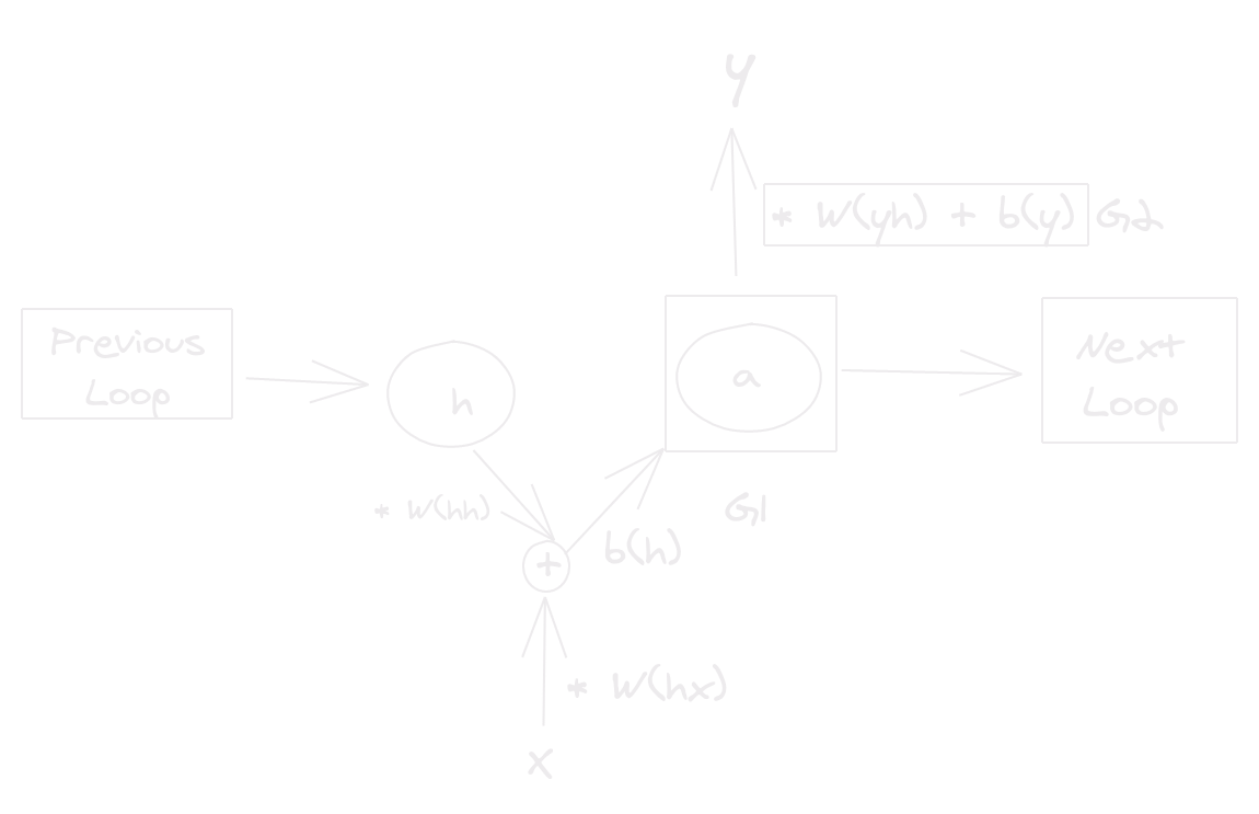 Figure 4: a state diagram,